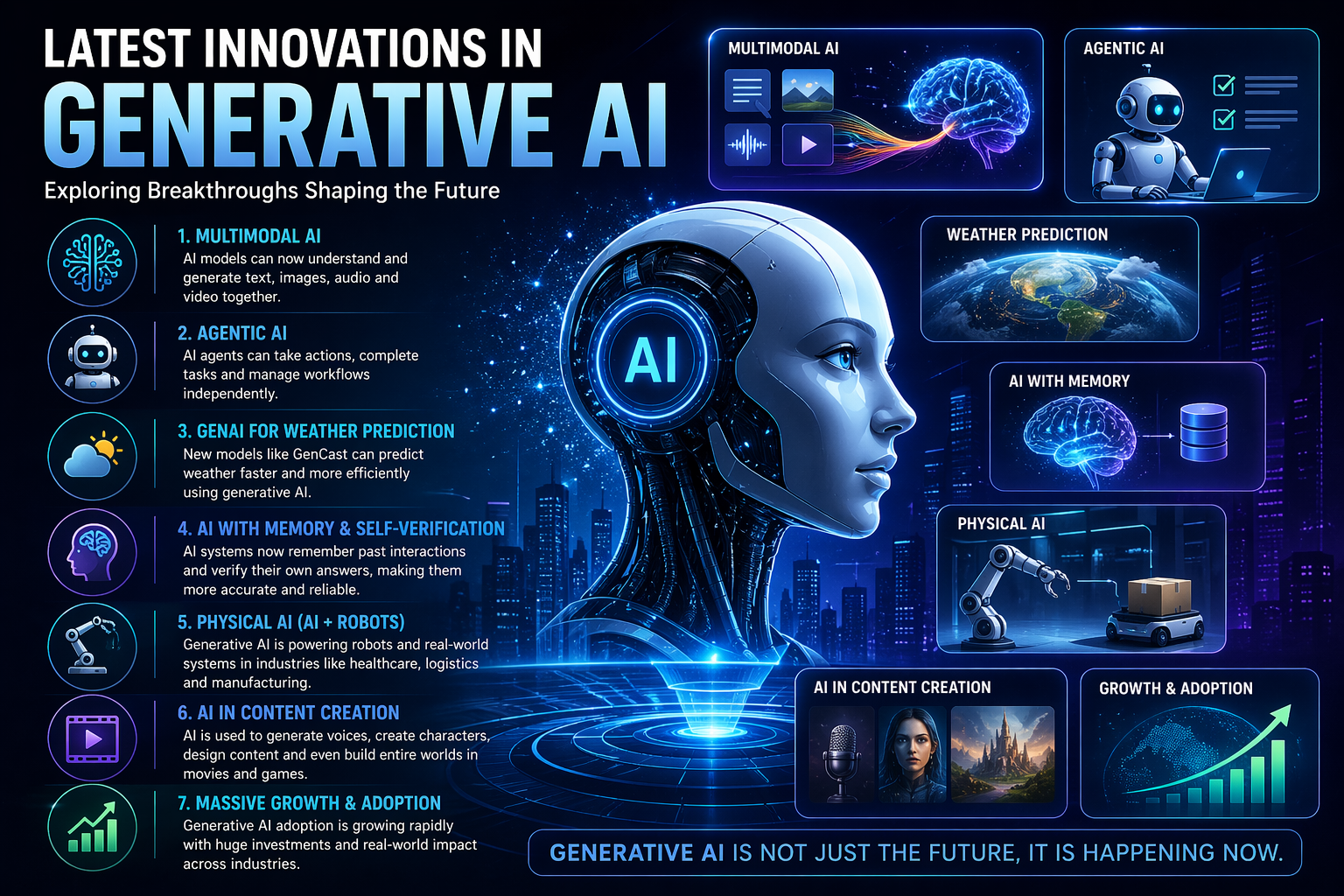 Latest Innovations in Generative AI (2026)